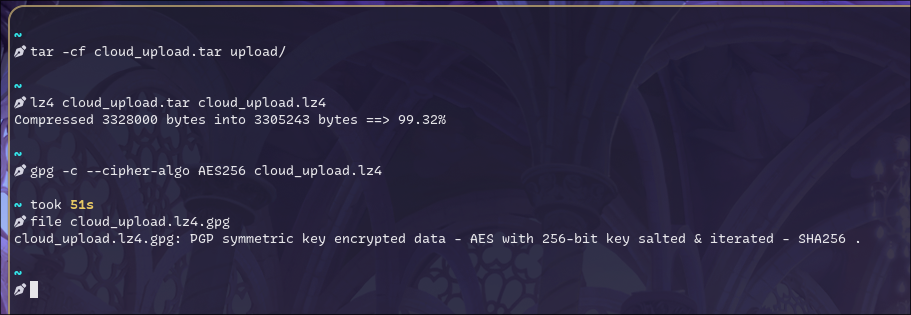 Archive → compress → encrypt